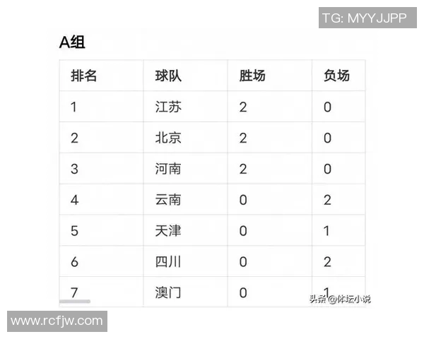 城市联赛积分榜：武汉排球队以82分领跑